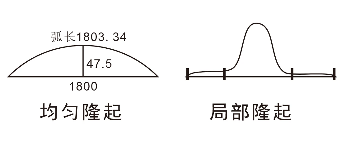 PC 板热变形:均匀隆起与局部隆起的几何对比